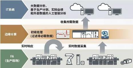 率先擁抱TSN 新一代網(wǎng)絡(luò)協(xié)議CC-Link IE TSN發(fā)布（附詳細(xì)解讀）